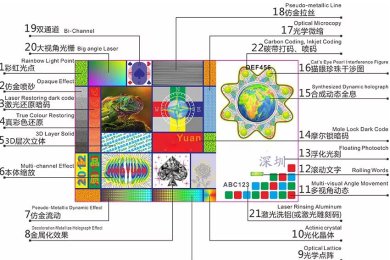 printing technologes